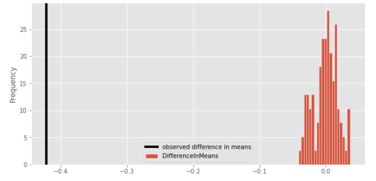 Marvel DC Analytics